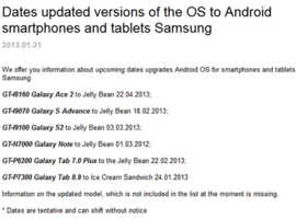 Samsung : des nouvelles de la mise à jour Android 4.1 Jelly Bean pour les Galaxy S2, Galaxy Note, Galaxy S Advance, Galaxy Ace 2 et Galaxy Tab 7.0 Plus