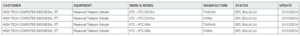 HTC M8 : le successeur du HTC One a été certifié en Indonésie