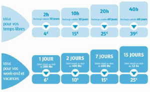 Nouvelle gamme de recharges Internet 3G+ chez Bouygues Telecom