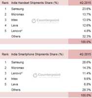 L’Inde devient officiellement le second marché mondial des smartphones