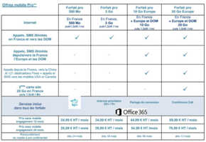 Bouygues Telecom lance 2 forfaits Pro avec roaming 4G