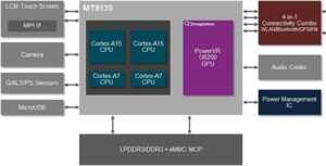 La prochaine Kindle Fire sous processeur MediaTek MT8135 ?