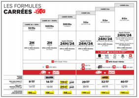 SFR propose la 4G dans toutes ses Formules Carrées