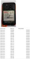Sony Xperia active : la mise à jour Android 4.0 ICS a commencé à être déployée