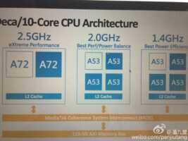 MediaTek Helio X20 : le deca-core du fondeur chinois se dévoile