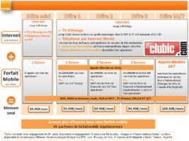 Orange : Internet + Mobile avec appels illimités 24/7 à 109,90 euros ?