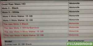 Oubliez les appellations Moto X+1 et Moto G2 !