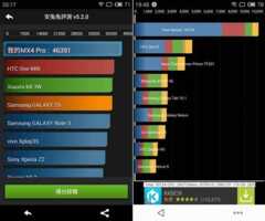 Meizu MX4 Pro : devant le MX4 sur AnTuTu, mais pas très loin