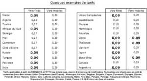 Budget Mobile baisse ses prix à l'international