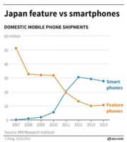 La folie du clamshell s’est emparée du marché japonais