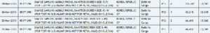 Samsung Galaxy Note 3 Lite : une version allégée du Galaxy Note 3 au MWC 2014 ?