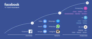 Facebook F8 : le futur sera tout autant réel, virtuel qu’augmenté 