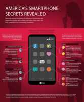 LG dévoile les sombres secrets des utilisateurs de smartphone
