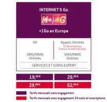 Virgin Mobile : des forfaits 4G à partir de 19,99 €