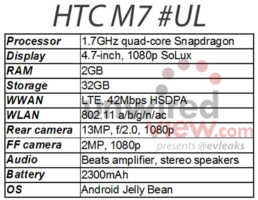 HTC M7 : un successeur de taille pour le One X, avec un écran Full HD ? 