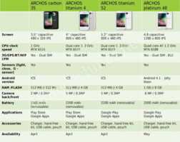 Archos se lance (enfin ?) dans la téléphonie mobile