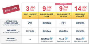 Coriolis Télécom lance des Séries Limitées pour Pâques