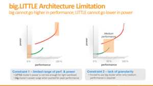 MediaTek annonce l'Helio X20, premier chipset déca-core