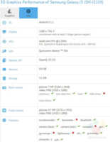 Un Samsung Galaxy J3 déjà en préparation ?