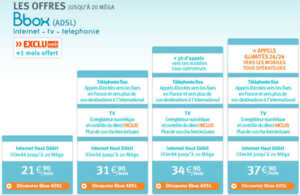Bouygues lance les appels illimités vers les mobiles depuis la Bbox