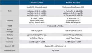 Futurs smartphones realme Race Pro et realme X9 Pro, toutes leurs caractéristiques avant l’heure
