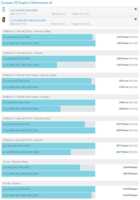 Le LG G Flex distance le G2 sur les benchmarks