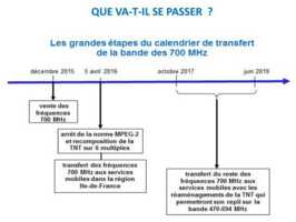 Le transfert des fréquences 700 MHz de la TV aux télécoms débutera en 2016