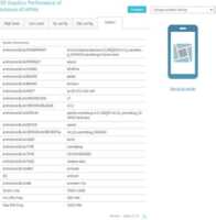 Un Snapdragon 800 au coeur de la prochaine Kindle Fire ?