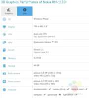 Windows 10 Mobile : un nouveau smartphone Microsoft de 3,8 pouces aperçu sur GFXBench