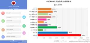 Le smartphone sous Snapdragon 820 de ZTE repéré sur AnTuTu