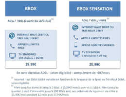 Bouygues Telecom pousse le débit de sa fibre à 1 Gbit/s
