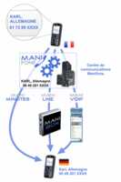 Manifone réduit votre facture internationale