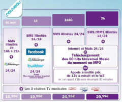 Nouvelle gamme de forfaits bloqués Universal Mobile