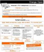 Orange Open : l'offre quadruple play officielle !