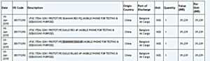 Sony a quatre prototypes en test dans ses locaux indiens