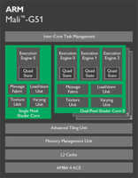 ARM Mali-G51 : un GPU milieu de gamme taillé pour la réalité virtuelle ?