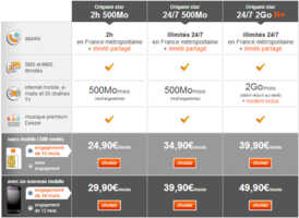 Orange passe son forfait Origami star 24/7 à 2 Go avec le réseau H+