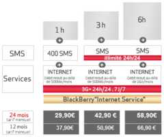 Virgin Mobile lance les forfaits « Very Smartphones » avec 3G+