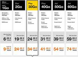 Orange augmente l’enveloppe data de ses forfaits mobile Orange (60 Go) et Sosh (40 Go)