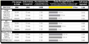 Nouvelle offre « Zero Forfait » à 0,19€ /minute