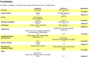 Apple iPhone 4 ou Samsung Galaxy S ?