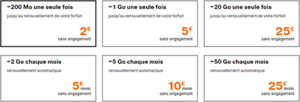 Orange offre plus de data dans ses options Internet pour forfait mobile