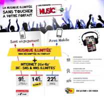 La Poste Mobile lance les Forfaits Music avec Universal Music