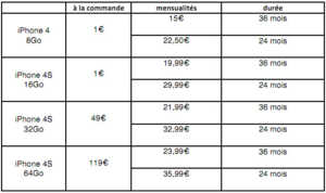 Free Mobile proposera l'iPhone 4S le 27 janvier