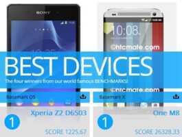 Le Sony Xperia Z2 détrone le HTC One (M8) sur Basemark OS II