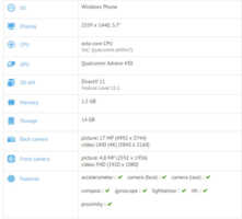 Microsoft Lumia 940 XL : ses caractéristiques dévoilées sur GFXBench