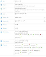 Un OnePlus 2 Mini aperçu sur GFXBench
