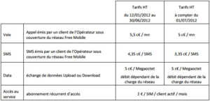 Free Mobile prendrait-il les MVNO pour des pigeons ?