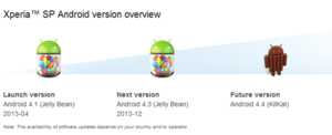 Sony Xperia V : mise à jour Android 4.4 KitKat confirmée, d'autres modèles « à l'étude »