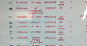 HTC 6435 : le concurrent du Samsung Galaxy Note doté d'un écran de 5 pouces Full HD refait surface